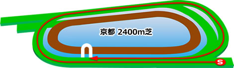 kyt_s2400