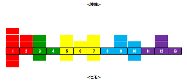 ラジニケレベル