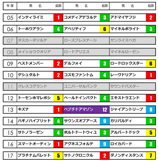 京都新聞杯★うマニアNAVI