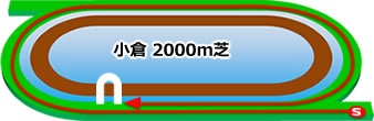 小倉記念★うマニア指数予想