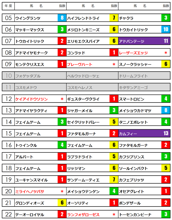 ダイヤモンドS23