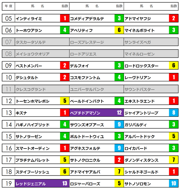 京都新聞杯2020