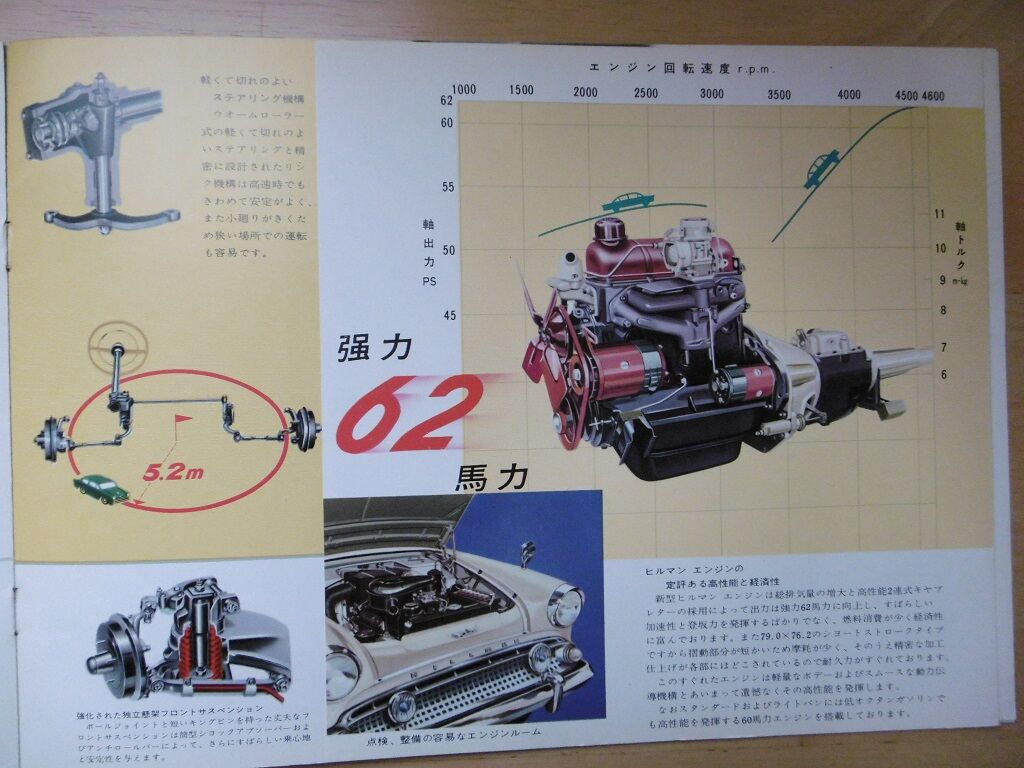 21年02月 新 懐かし旧車カタログ館 21年02月 新 懐かし旧車カタログ館