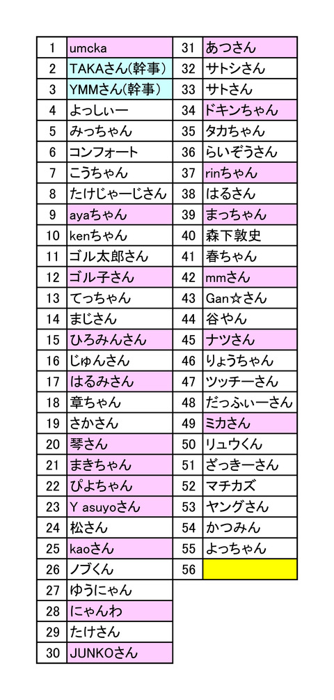 第6回ウムカ杯名簿ハンネ表