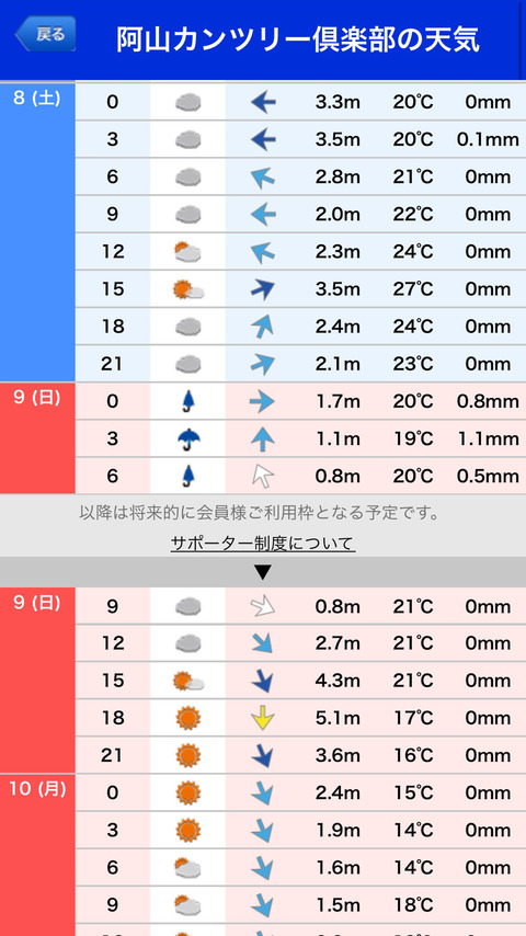 阿山転記