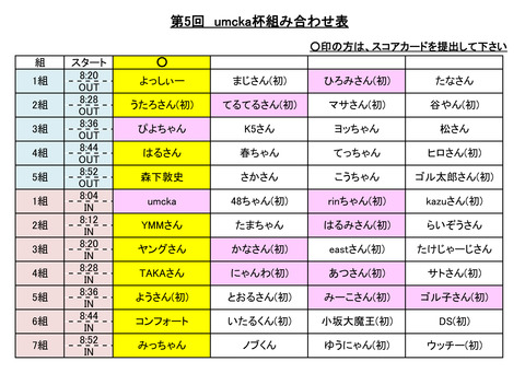 第5回ウムカ杯名簿組み合わせ-3