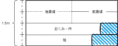 youjyaku150
