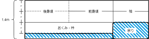 youjyaku140