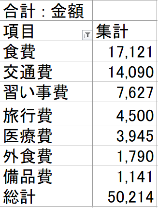 【節約】2023年10月の家計簿公開