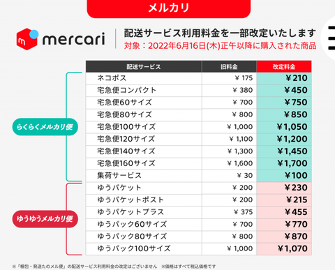 メルカリ送料