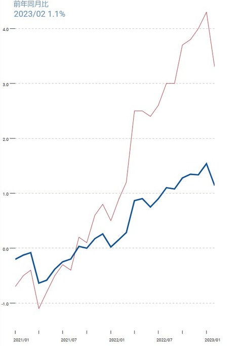 【節約】日経新聞の家計ごとのインフレ率試算サイトがためになる