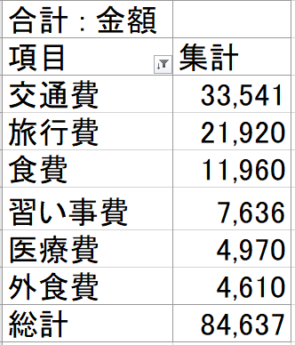 2210_家計簿