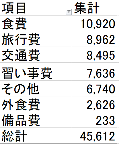 2206家計簿