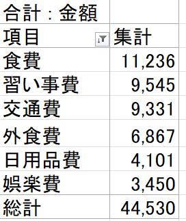 【節約】2026年5月の家計簿公開：レジャーと節約を両立できた稀有な月