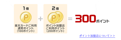 加盟店利用