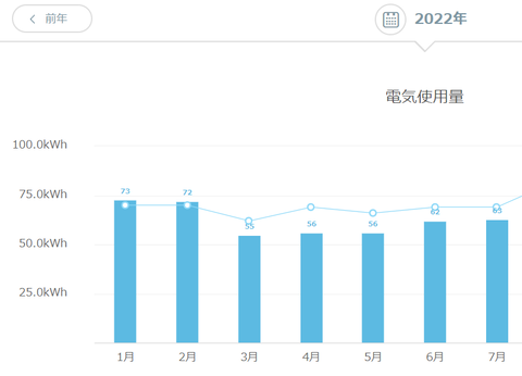 2021.7電気使用量