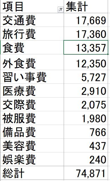 2112kakeibo