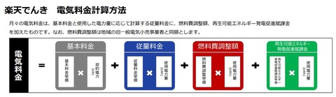 楽天でんき料金体系