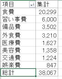 2005家計簿