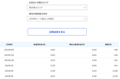 電気料金試算訂正