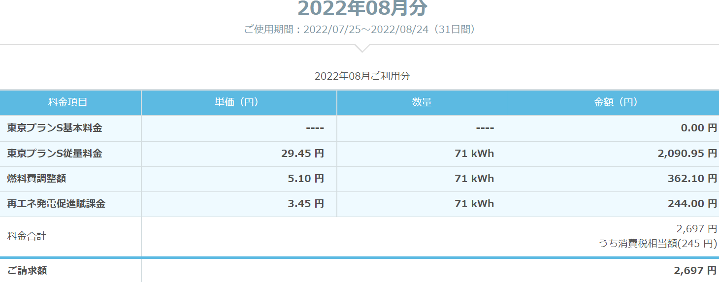 【節約】2022年8月の電気代公開:楽天でんき : 節約と投資と日々のいろいろ
