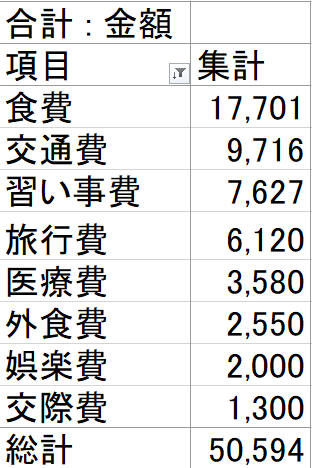 【節約】2024年3月の家計簿公開