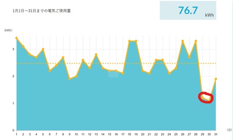 電気のプロファイル_出張