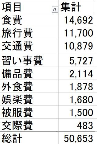 【節約】2023年5月の家計簿公開