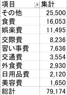 【節約】2025年12月の家計簿公開