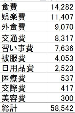 【節約】2025年8月の家計簿公開