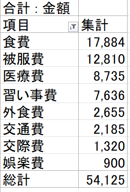 【節約】2026年4月の家計簿公開