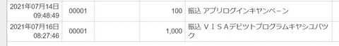 【副収入】PayPay銀行VISAデビットキャッシュバックキャンペーン金が入金された