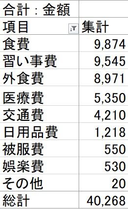 【節約】2025年9月の家計簿公開:意外と節約できちゃった月でした