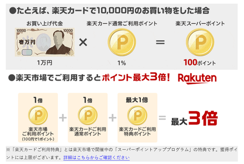 楽天カード