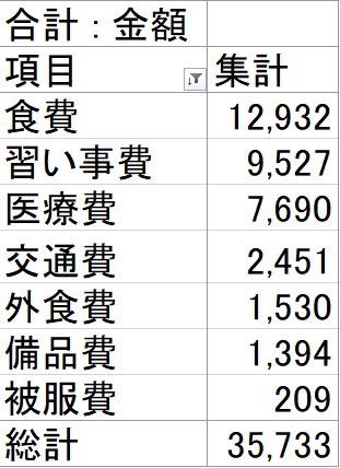 【節約】2023年9月の家計簿公開