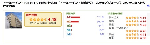 rakuten travel2