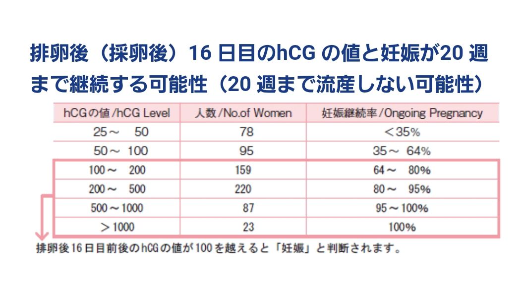 現状報告 胚盤胞移植９日目 判定日 30代会社員うめこの不妊治療日記