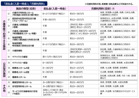 社会福祉セミナー「介護施設・サービスの選び方～費用や見学のポイント～」2026.6.3_page-0001
