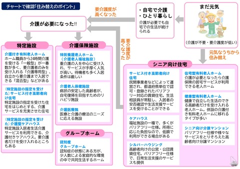 社会福祉セミナー「介護施設・サービスの選び方～費用や見学のポイント～2」2026.6.3_page-0001