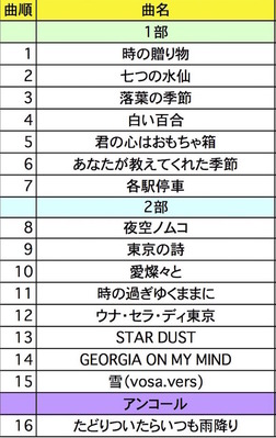 25内山・曲目表FB