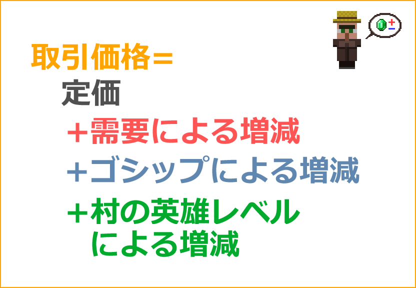 番外編 村人の行動調査その２ 取引について うみどりのいまさらマイクラ街づくり