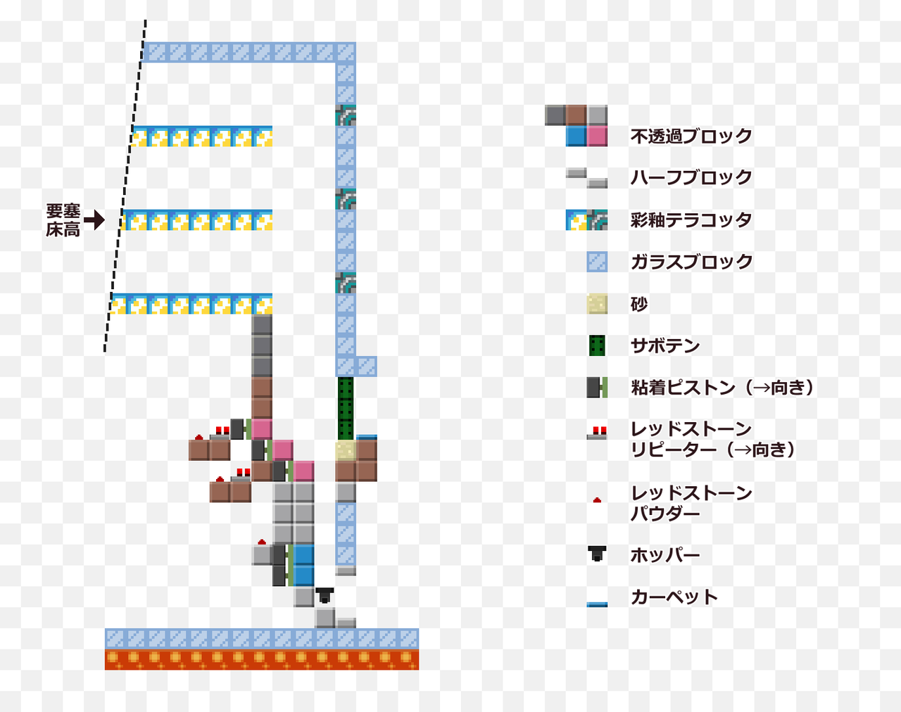 ウィザスケトラップ作成記 2 処理層編 うみどりのいまさらマイクラ街づくり ウィザスケトラップ作成記 2 処理層編 うみどりのいまさらマイクラ街づくり