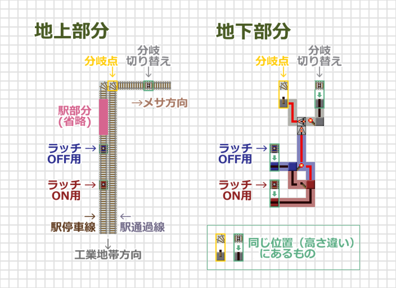 タイガ村鉄道整備事業 うみどりのいまさらマイクラ街づくり タイガ村鉄道整備事業 うみどりのいまさらマイクラ街づくり