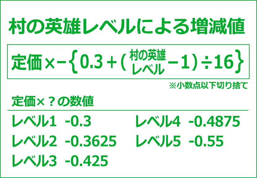 番外編 村人の行動調査その2 取引について うみどりのいまさらマイクラ街づくり 番外編 村人の行動調査その2 取引について うみどりのいまさらマイクラ街づくり