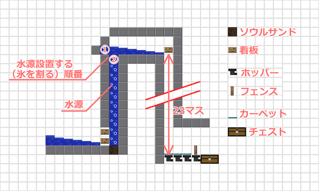 スポナー トラップ マイクラ 【マイクラ】ゾンビトラップの作り方｜水流式自動化方法【マインクラフト】｜ゲームエイト