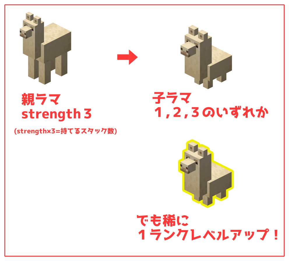 アルティメット・ラマ（前編） : うみどりのいまさらマイクラ街づくり