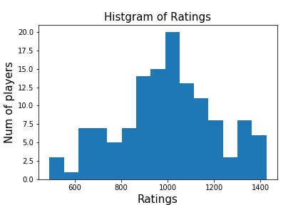 hist1