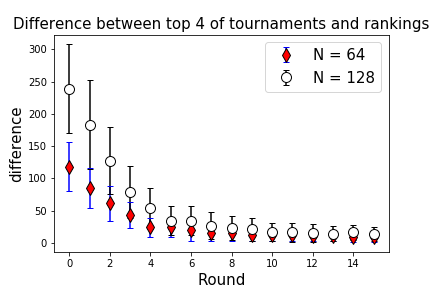 15rounds