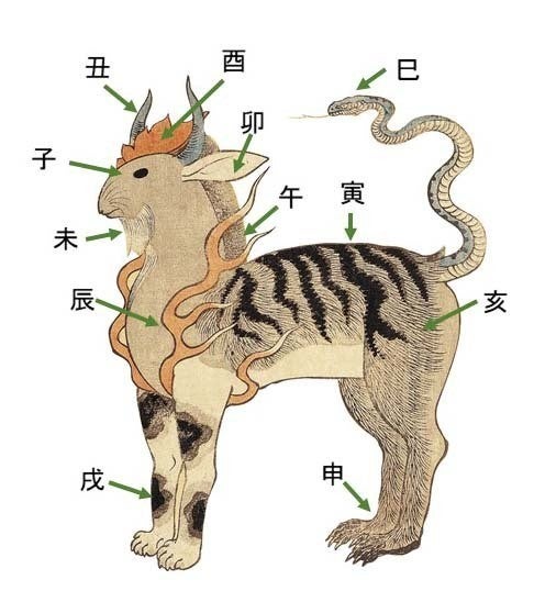 【画像】十二支が合体した生物がこれｗｗｗｗｗｗｗｗｗｗｗｗｗｗｗｗｗ