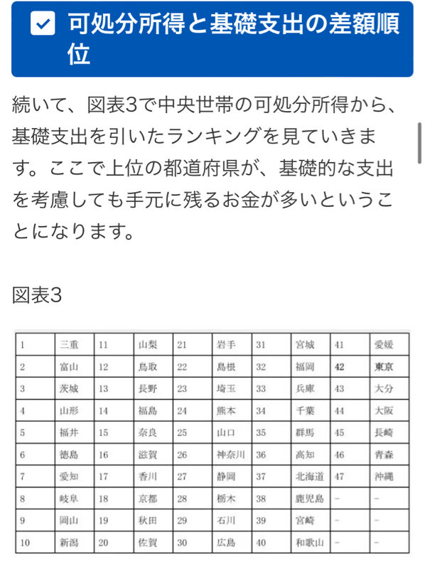【画像】東京都民さん、お金を自由に使えない模様wwwwwwwwwww